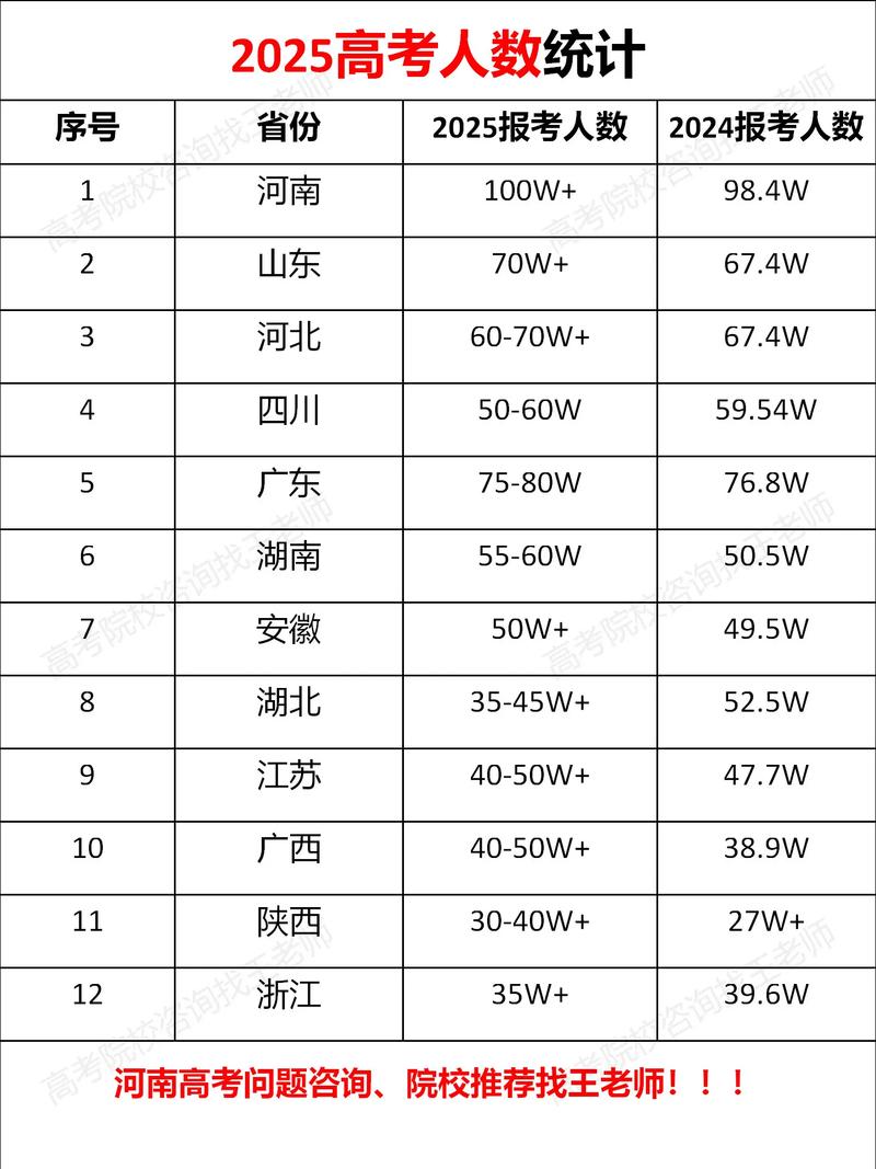 2025国考人数为何变化？-图1