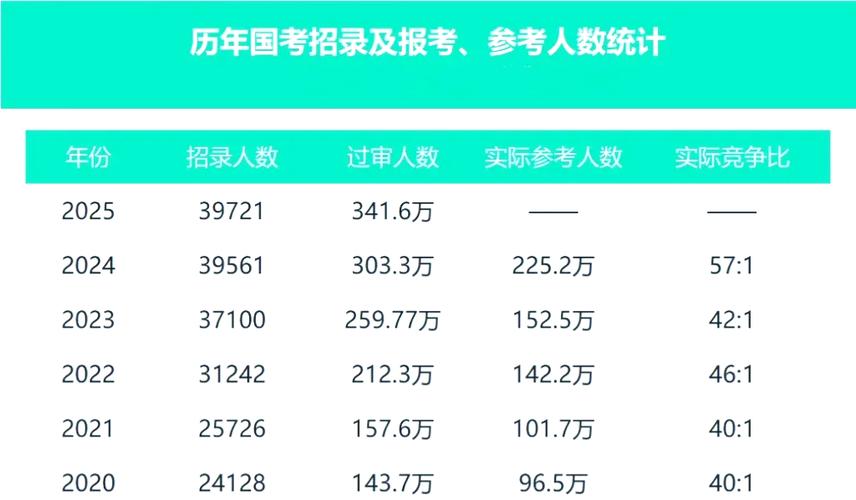 2025国考人数为何变化？-图3