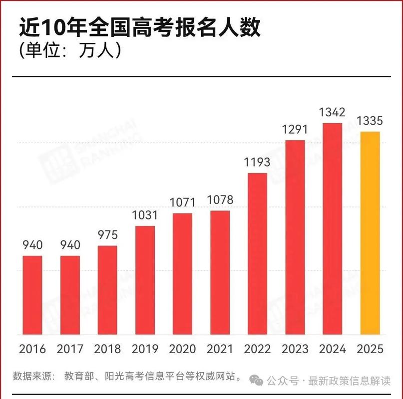 2025国考人数为何变化？-图2