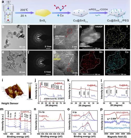 长春应化所考博有机难度到底如何？-图1