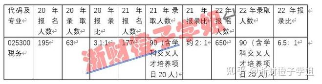 浙江财经大学考博难度究竟有多大?-图2 浙江财经大学考博难度究竟有多大?-图2