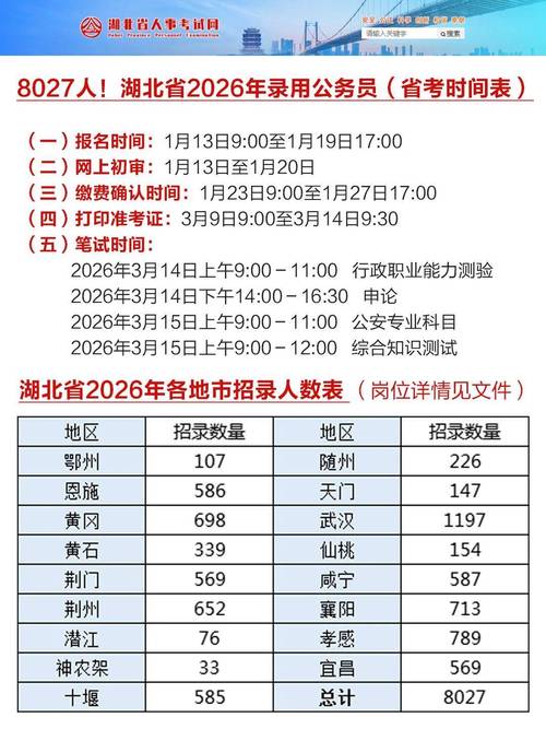 2025宜昌国考招录何时启动？有何新变化？-图2