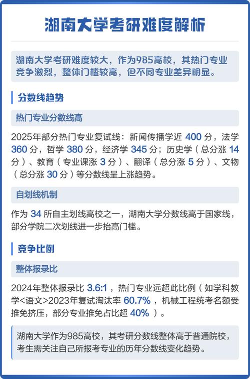 湖大建筑学考研报录比是多少？-图3
