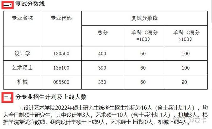 湖大建筑学考研报录比是多少？-图2