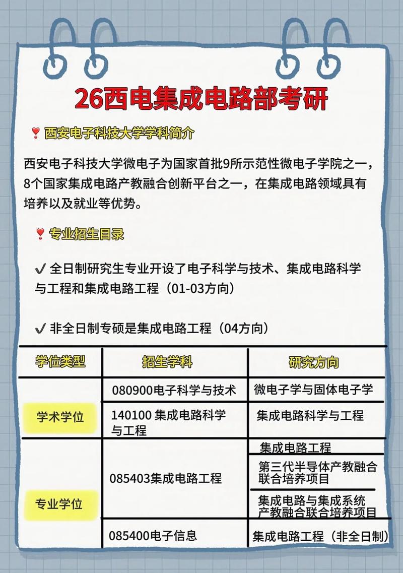 西电计算机考研专业课考什么?-图2 西电计算机考研专业课考什么?-图2