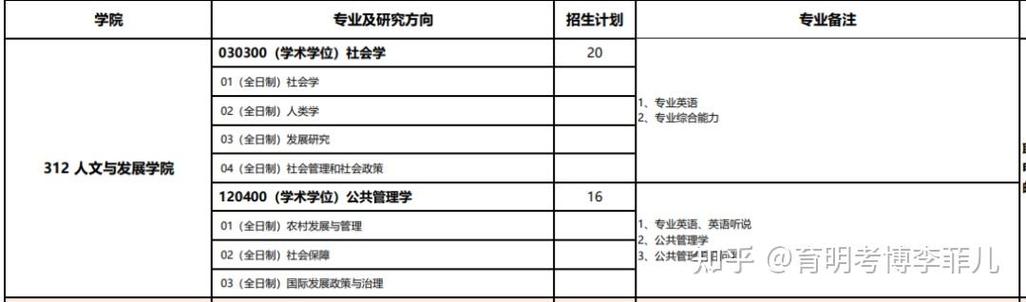 公共管理考博，哪些学校可选？-图1