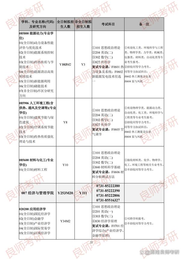 湖南理工大学考研专业有哪些？-图1