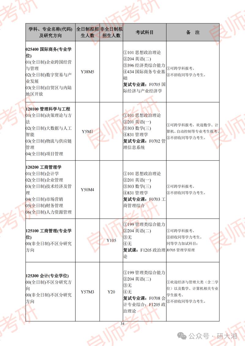 湖南理工大学考研专业有哪些？-图2