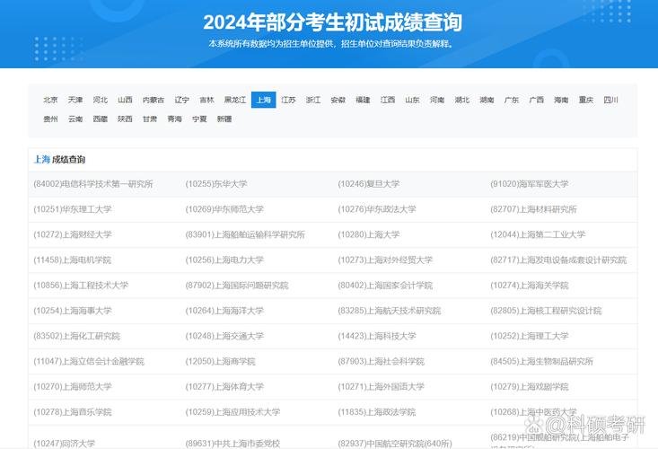黑龙江考研成绩研招网怎么查？-图1