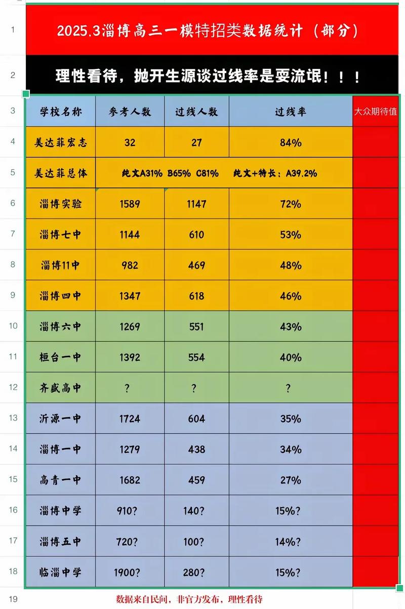 2025国考淄博考点具体位置在哪？-图2