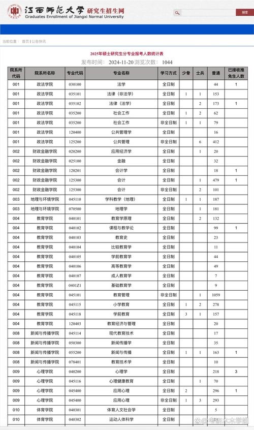 南师大思政考研报录比多少？竞争激烈吗？-图2
