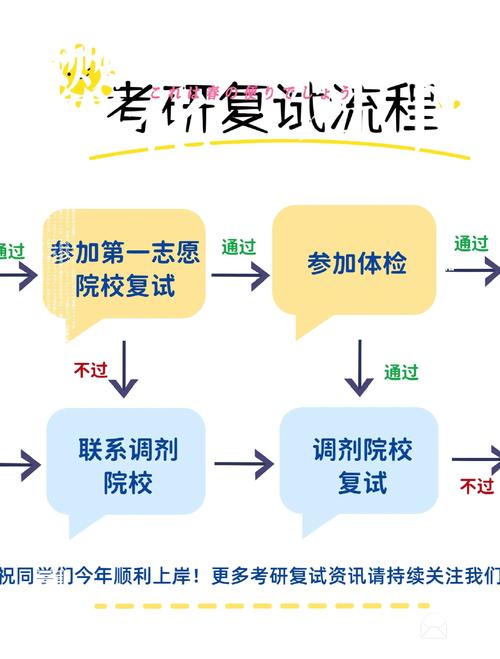 应届生考研预报名流程是怎样的?-图3 应届生考研预报名流程是怎样的?-图3