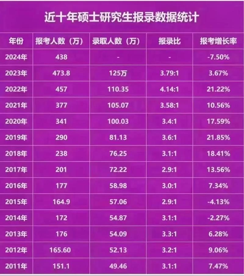 川大情报学考研报录比如何?-图1 川大情报学考研报录比如何?-图1