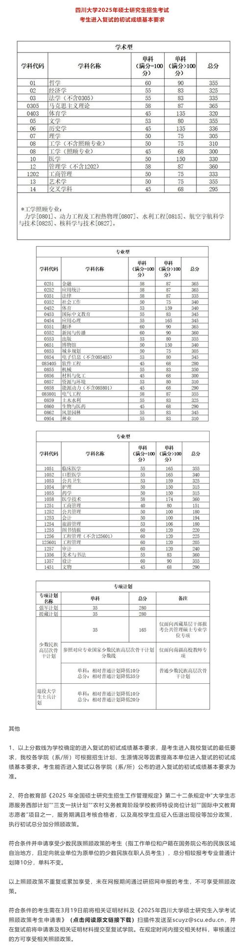 川大2025考博分数线何时公布？-图1