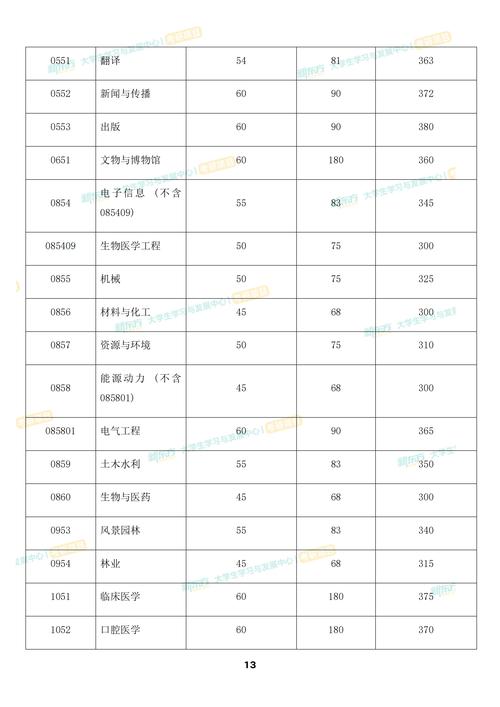 川大2025考博分数线何时公布？-图2