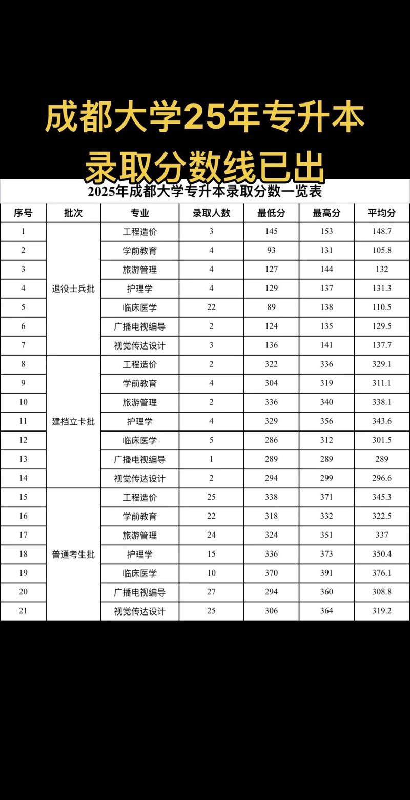 川大2025考博分数线何时公布？-图3