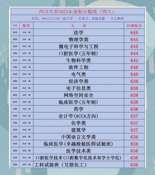 四川大学考研查分入口已开通了吗？-图2