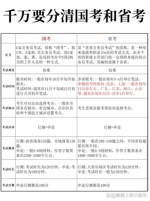 2049国考笔试时间定在几月几日？-图2
