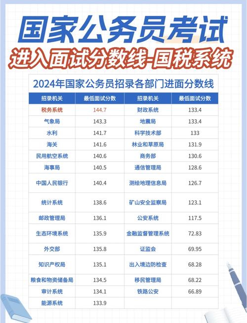 2025内江国税国考何时报名?-图1 2025内江国税国考何时报名?-图1