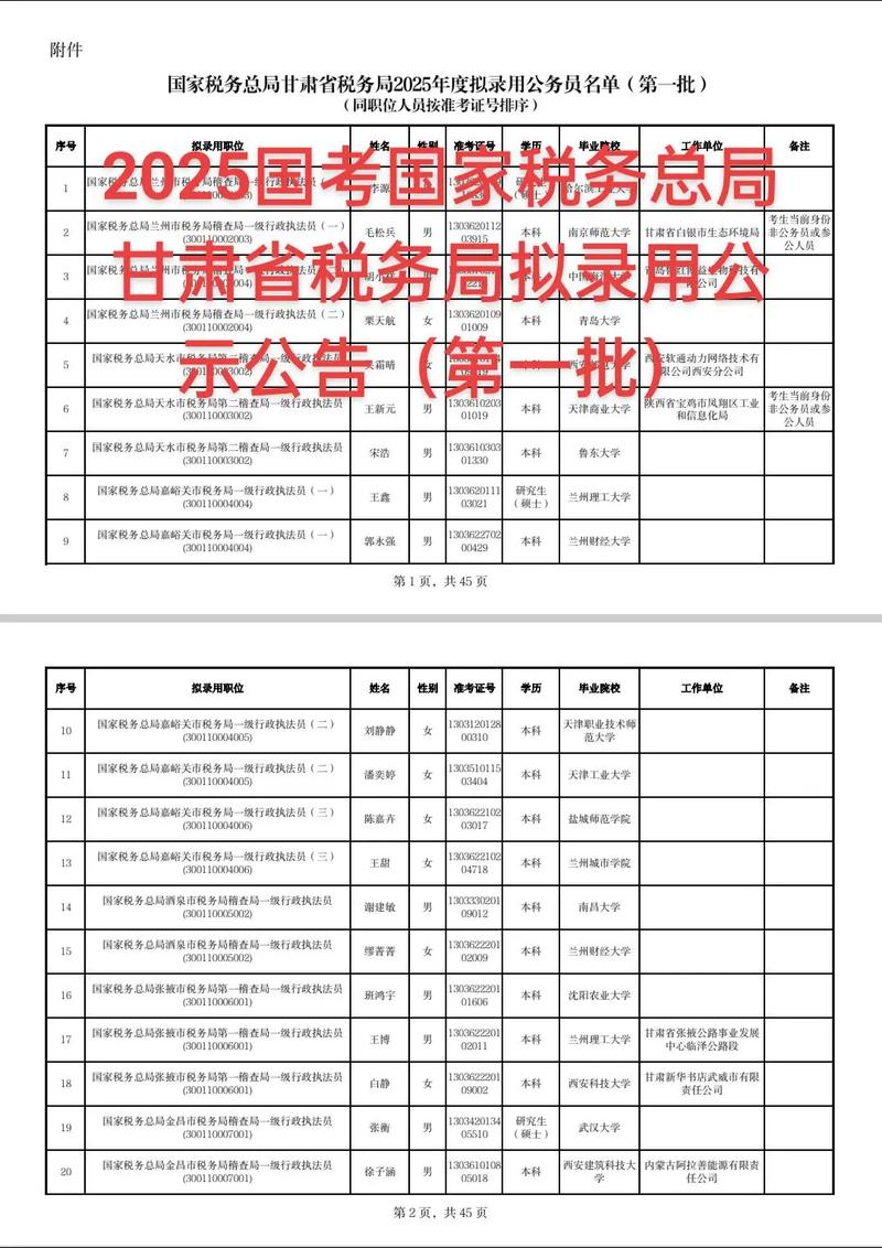 2025内江国税国考何时报名?-图2 2025内江国税国考何时报名?-图2