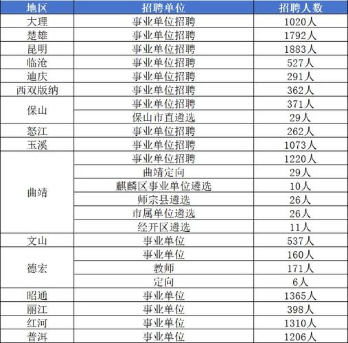 2025国考云南岗位何时发布？-图2