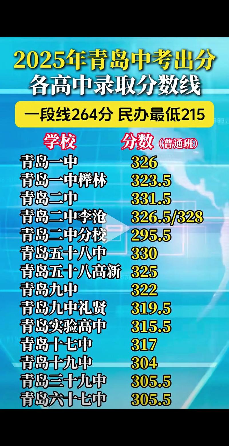 2025国考青岛考点设在哪？-图1