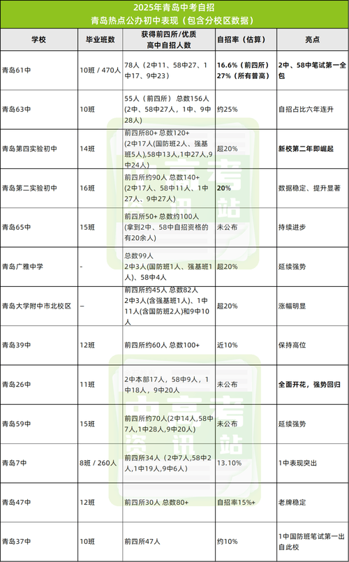 2025国考青岛考点设在哪？-图2