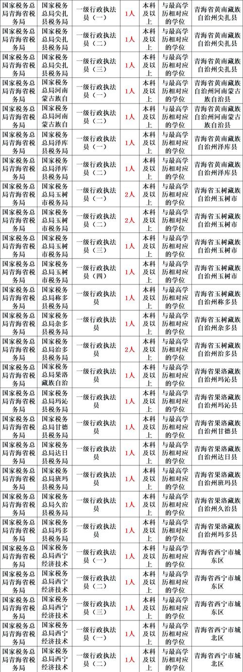 2025国考招录多少人？-图3