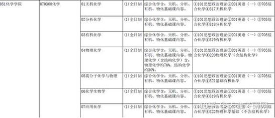 南开大学考研物理化学如何高效备考？-图1