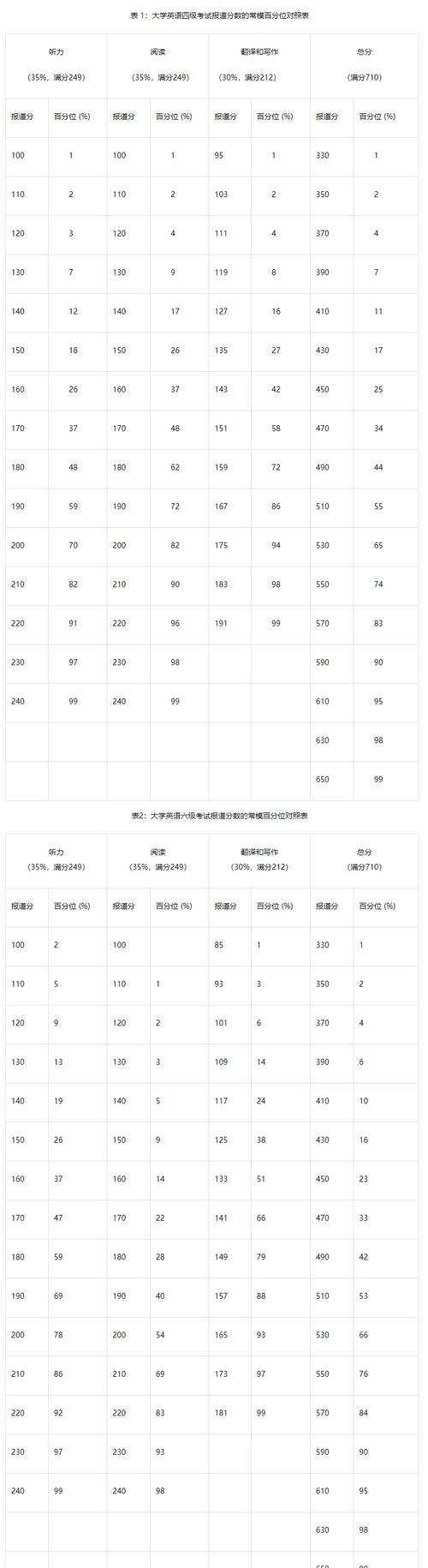 985考博对六级英语有硬性要求吗？-图1