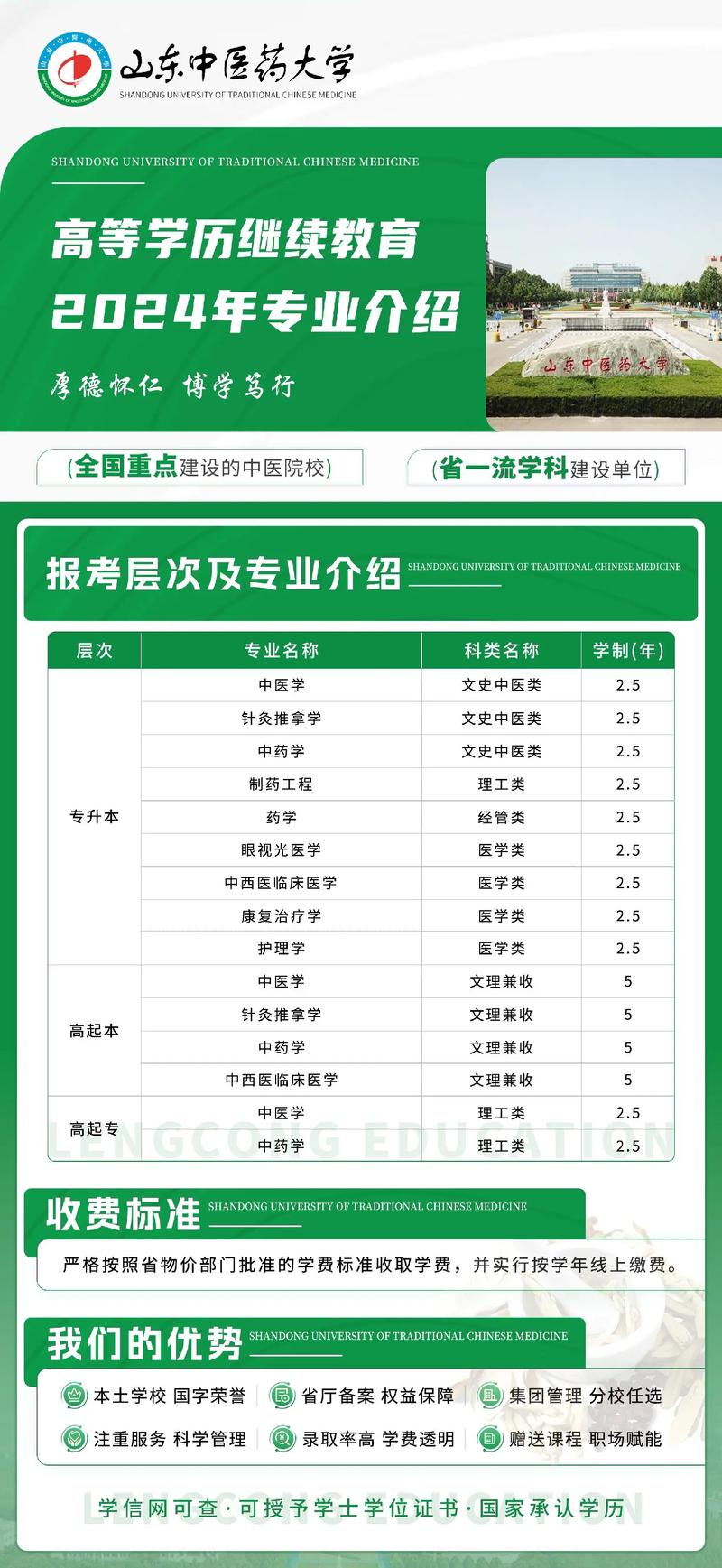 山东中医药大学考博何时报名？有何条件？-图3
