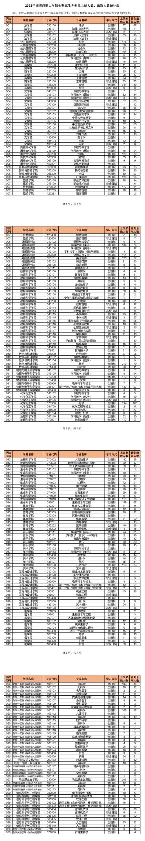 汉语言文学考研报录比怎么查？竞争到底有多激烈？-图2