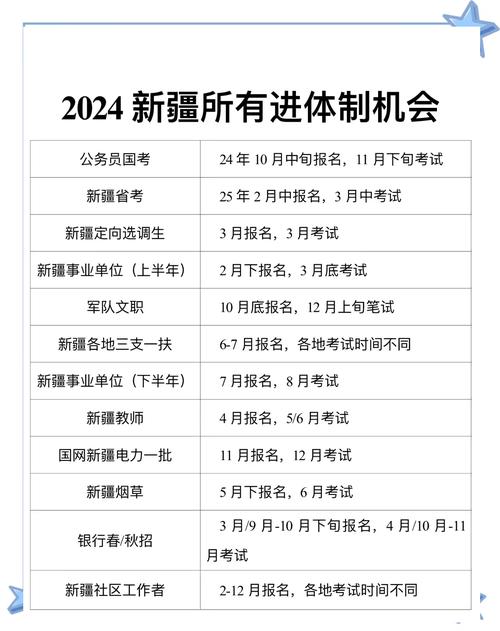 国考乌鲁木齐报考有何注意事项？-图1