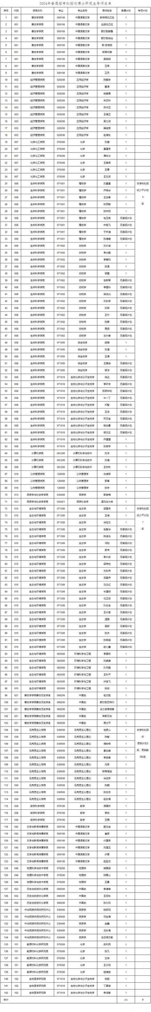 考博报考学科具体指哪些专业方向？-图3