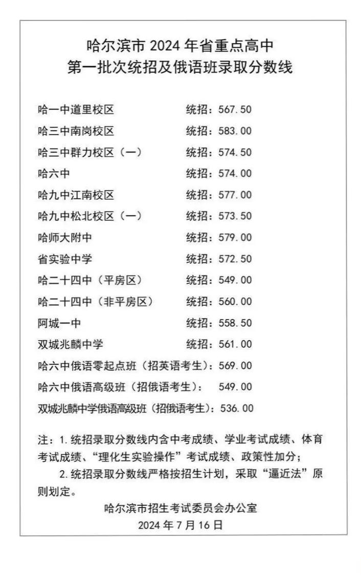 2025国考哈尔滨招啥岗？咋报名？-图2