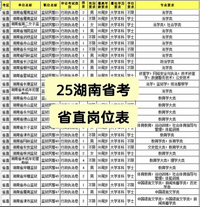 2025国考湖南职位何时发布？-图1
