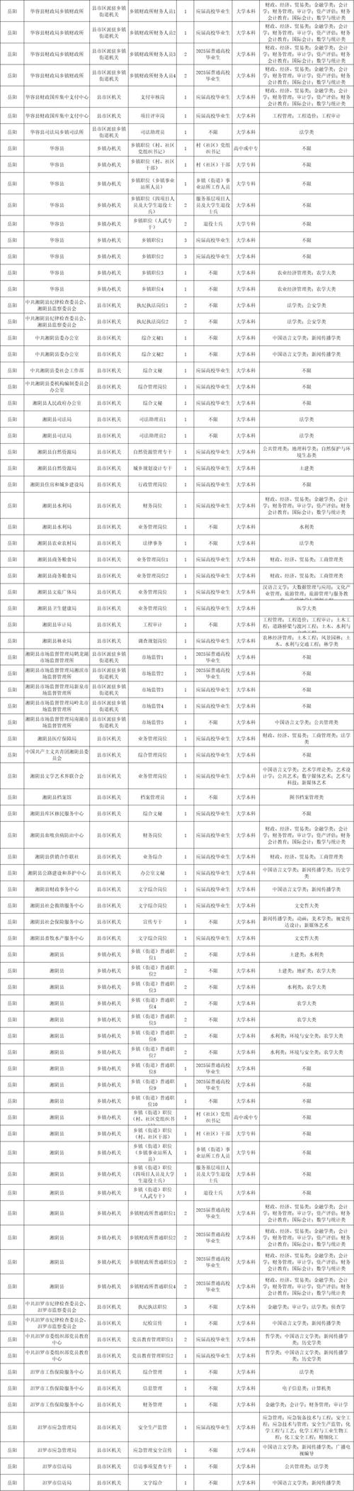 2025国考湖南职位何时发布？-图2