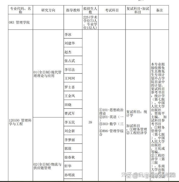郑大管理学考研分数线多少？-图3
