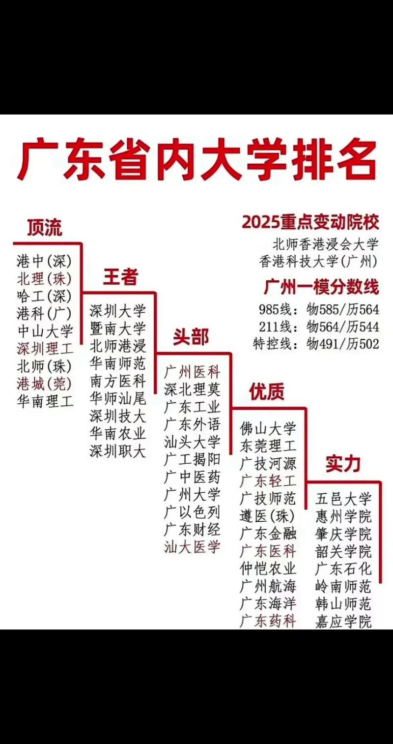 广州考博最容易的大学是哪所？-图1