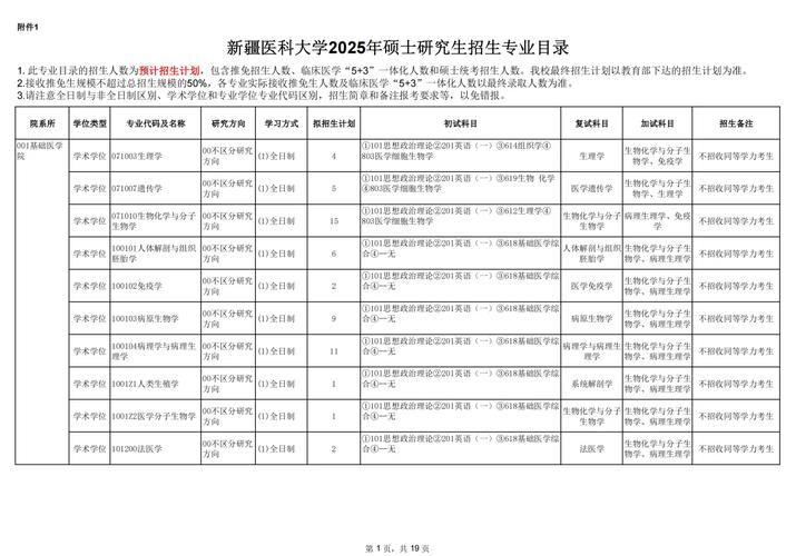 专科考研新疆医科大学，难度如何？-图2