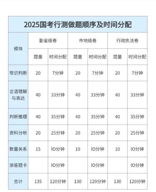 国考答题时间如何科学分配？-图2