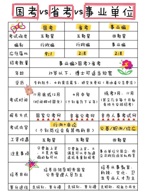 国考答题时间如何科学分配？-图3