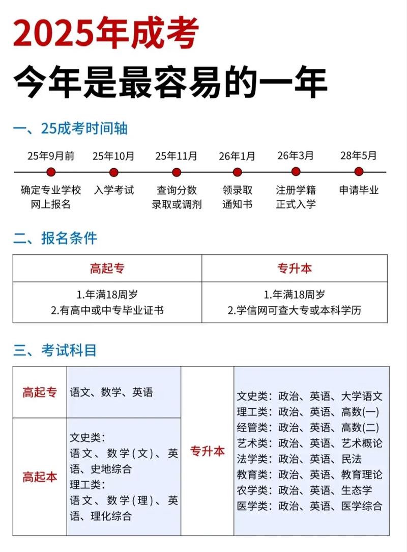 国考2025后毕业，何时能考？-图1