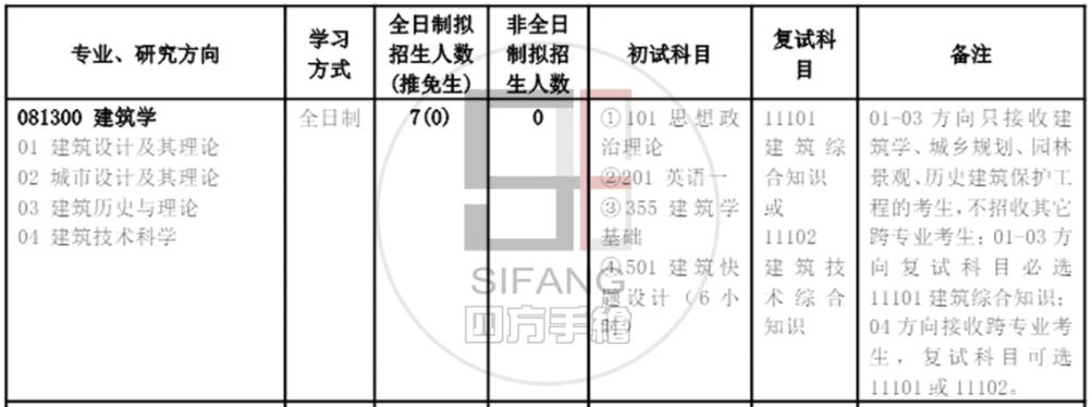 北交建筑学考研分数线多少？-图2