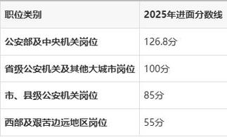 2025江苏国考公安招录有何新变化?-图1 2025江苏国考公安招录有何新变化?-图1