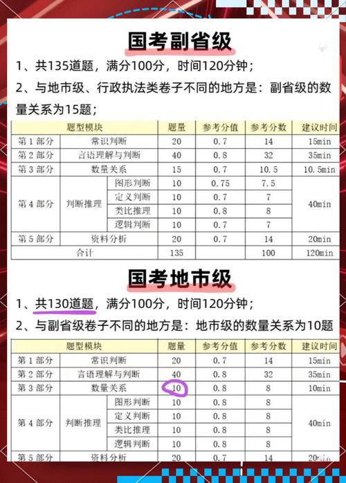 2025年国考150-图1 2025年国考150-图1