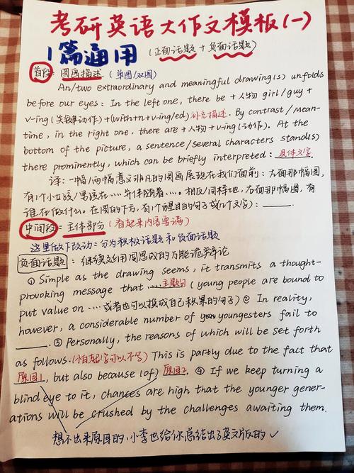 考研英语一大作文网络主题如何把握？-图1