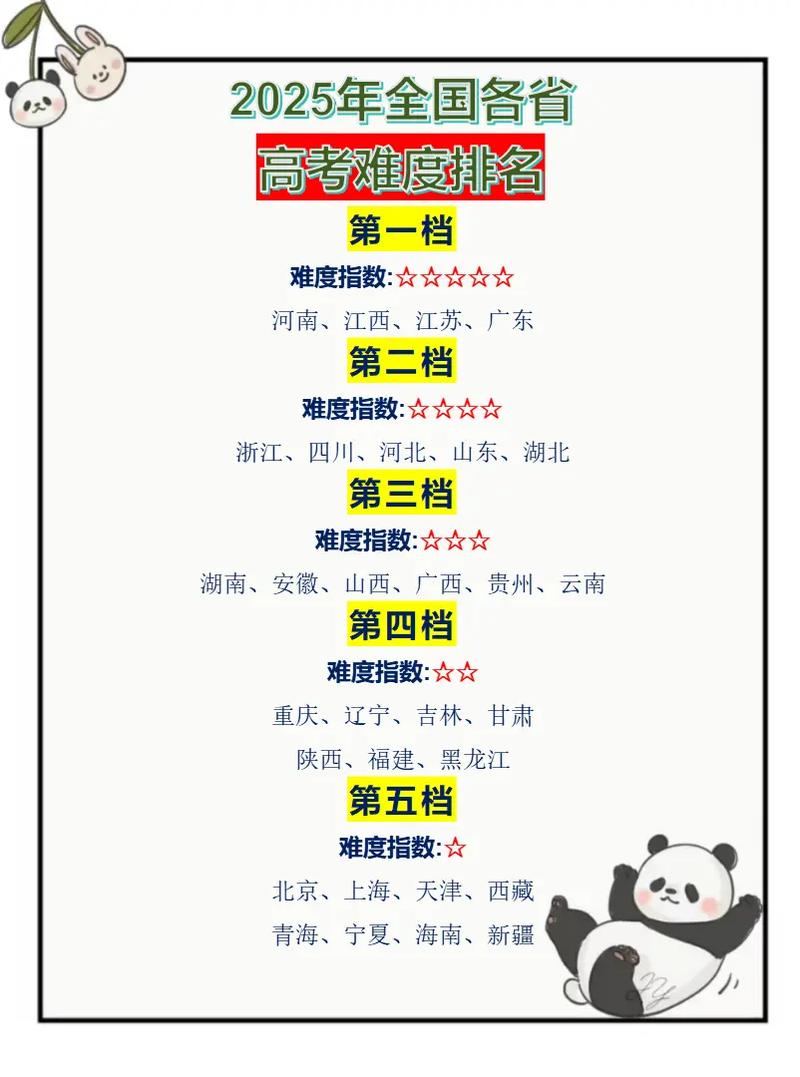 2025国考难度究竟如何？-图1