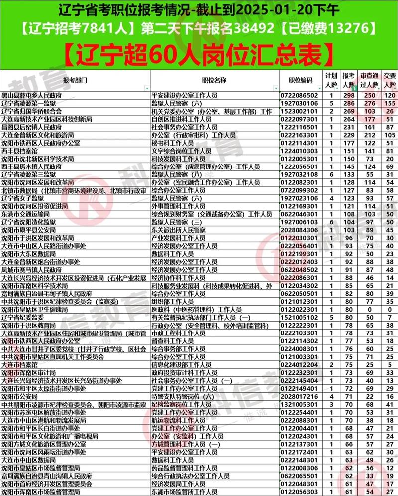 辽宁2025国考报名-图1