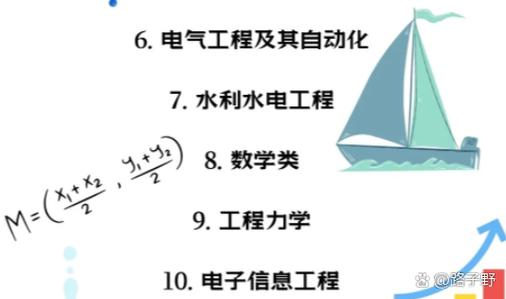 河海大学商学院考博难度究竟如何?-图1 河海大学商学院考博难度究竟如何?-图1